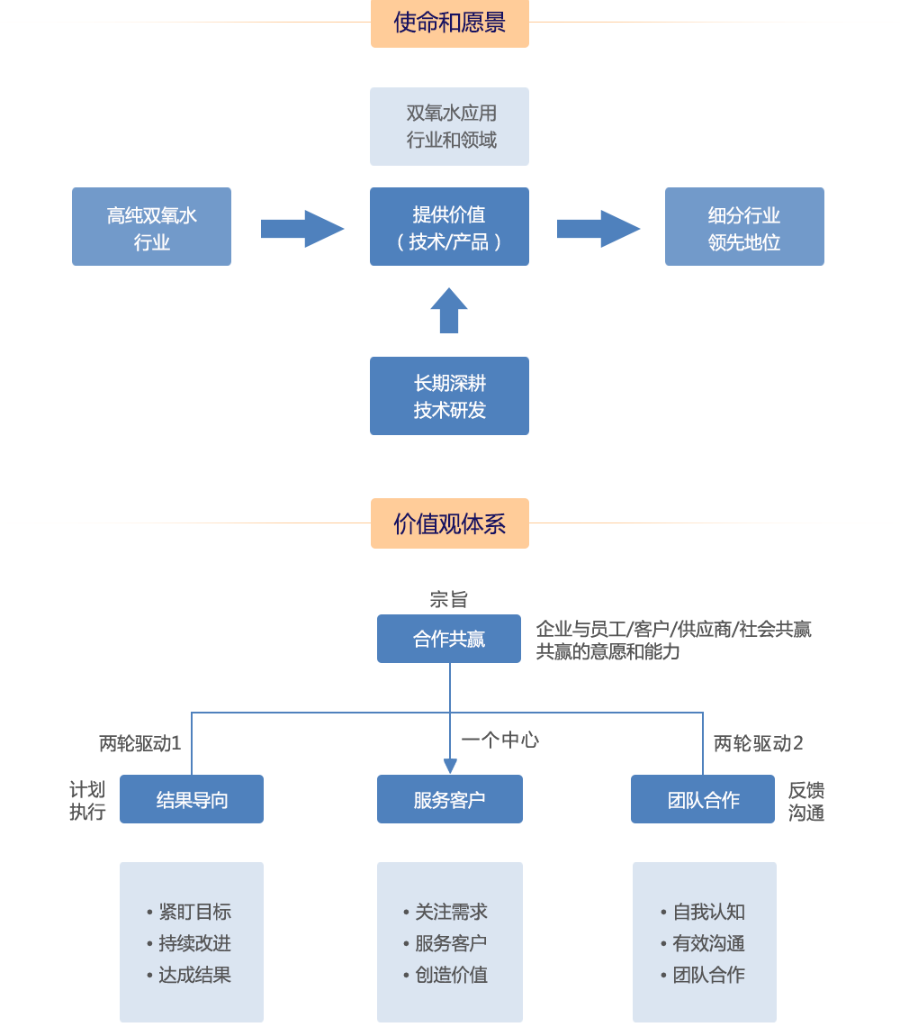 企业文化